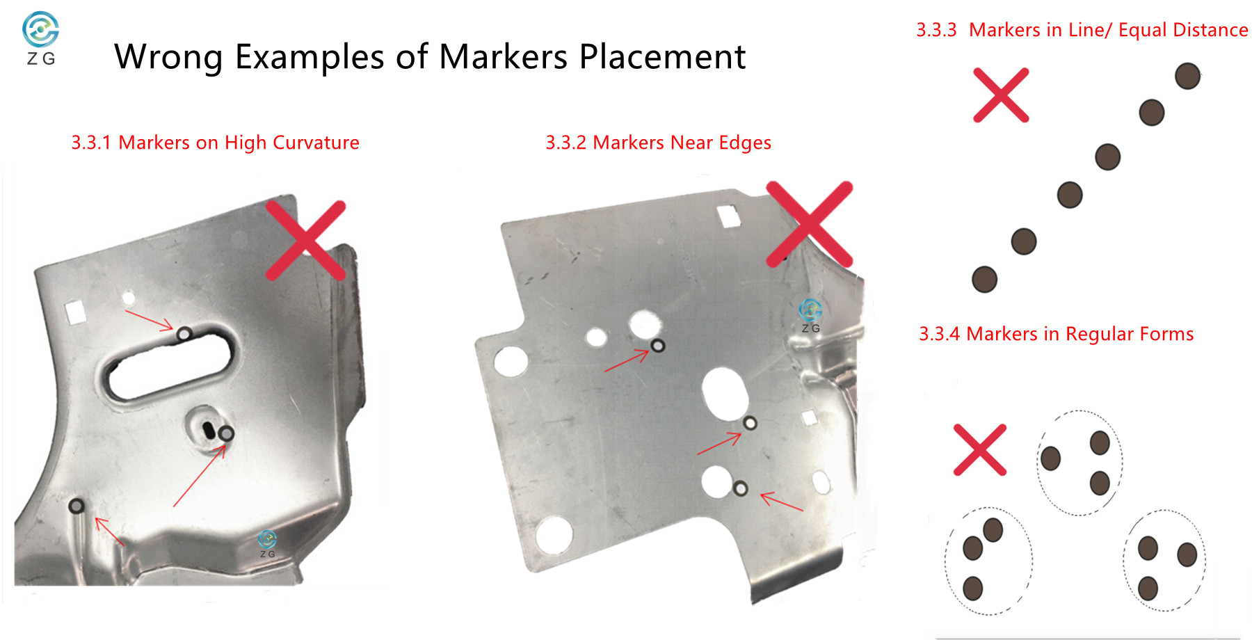3. Falsche Markierungsplatzierung