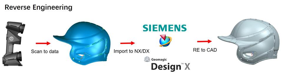 Was ist der Reverse-Engineering-Prozess?