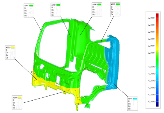 Automatisierte 3D-Scanl&ouml;sung mit starker Datenverarbeitung